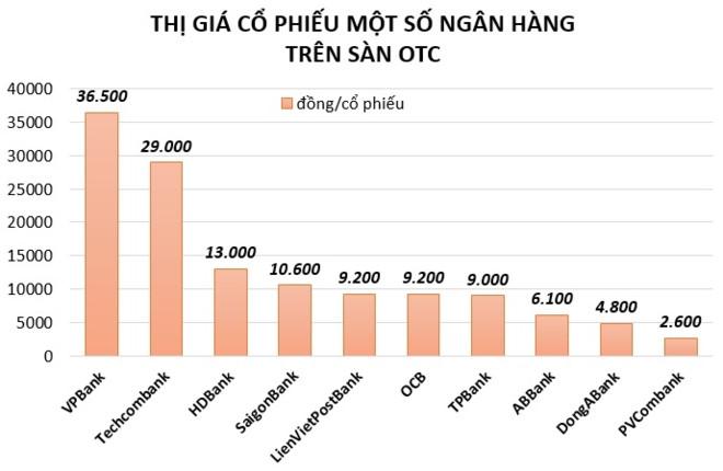 5 sàn chứng khoán quyền lực nhất Việt Nam - Bảng xếp hạng đáng tin cậy