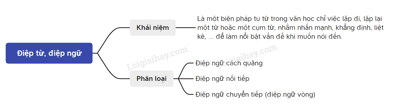Top 6 Bài soạn "Thực hành tiếng Việt trang 13 tập 2" (Ngữ văn 6 - SGK Kết nối tri thức) tinh tuyển