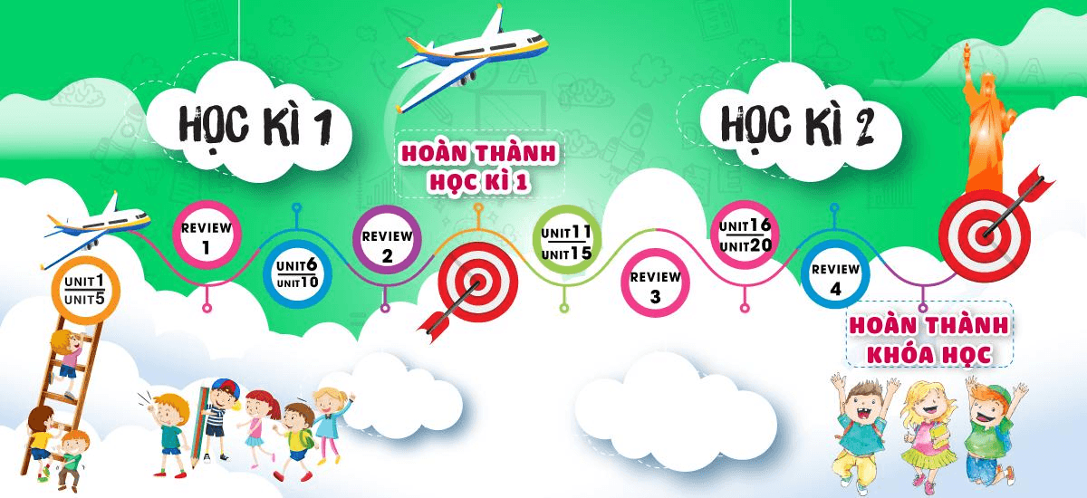 Top 3 địa chỉ học tiếng Anh chất lượng nhất tại Đông Hưng, Thái Bình