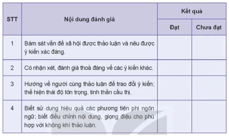 6 Bài phân tích ấn tượng nhất về chủ đề "Thảo luận vấn đề xã hội đa chiều" (Ngữ văn 10 - SGK Kết nối tri thức)
