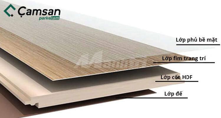Top 10 thương hiệu sàn gỗ công nghiệp được tin dùng nhất hiện nay