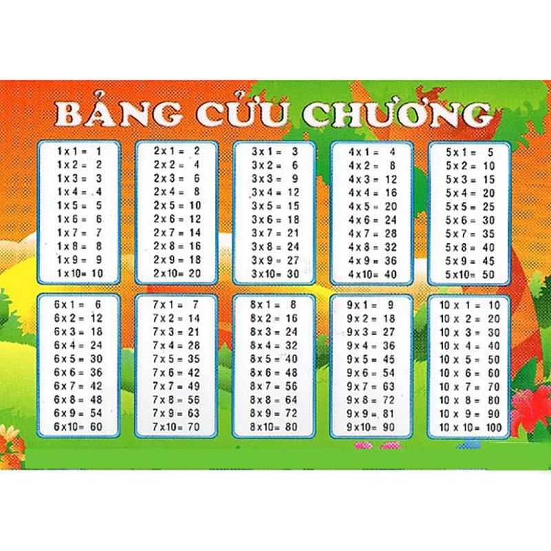 6 Bí Quyết Vàng Giúp Học Sinh Tiểu Học Thuộc Bảng Cửu Chương Một Cách Dễ Dàng