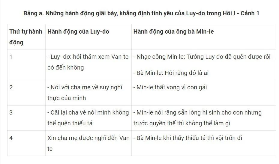 6 Bài phân tích ấn tượng nhất về tác phẩm "Âm mưu và tình yêu" (Ngữ văn 11 - SGK Chân trời sáng tạo)