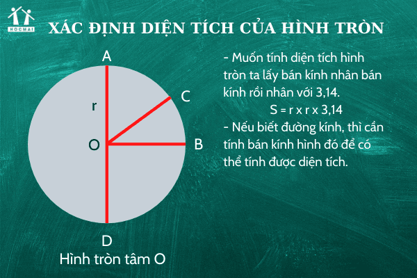 10 Bài Thơ Toán Học Giúp Trẻ Nhớ Nhanh Công Thức Lớp 4, 5