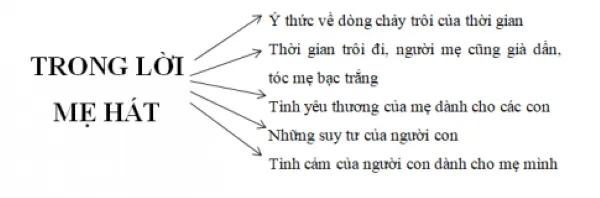 Top 6 Bài phân tích "Trong lời mẹ hát" (Ngữ văn 8 - SGK Chân trời sáng tạo) sâu sắc nhất