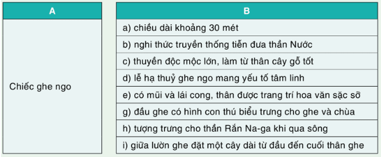 Top 6 Bài soạn mẫu về "Lễ hội Ok Om Bok" (Ngữ văn 10 - SGK Cánh diều) ấn tượng nhất