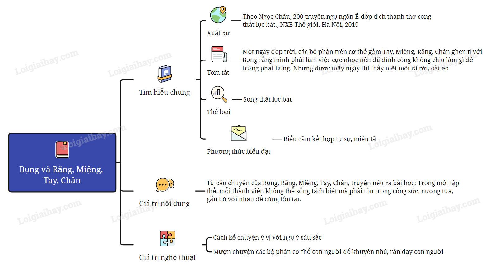 Top 6 Bài phân tích "Bụng và Răng, Miệng, Tay, Chân" (Ngữ văn 7 - SGK Cánh diều) xuất sắc nhất