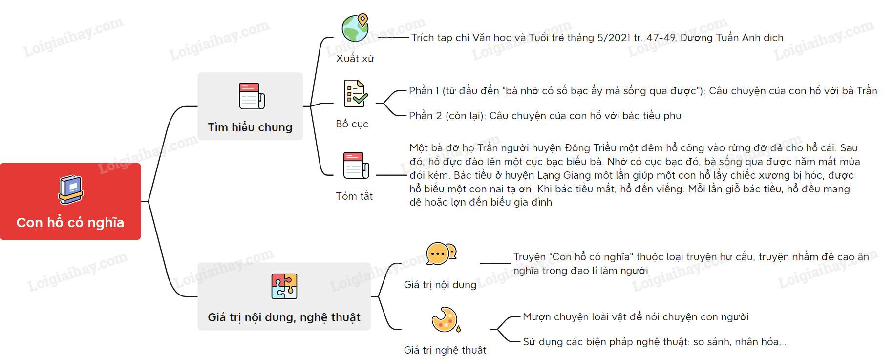 6 Bài soạn "Con hổ có nghĩa" (Ngữ văn 7 - SGK Kết nối tri thức) chất lượng và sâu sắc nhất