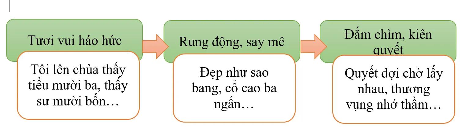Top 6 Bài phân tích "Thị Mầu lên chùa" (Ngữ Văn 10 - SGK Chân Trời Sáng Tạo) xuất sắc nhất