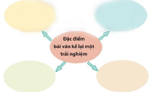 6 Bài soạn "Ôn tập trang 109" (Ngữ văn 6 - SGK Chân trời sáng tạo) tinh tuyển nhất