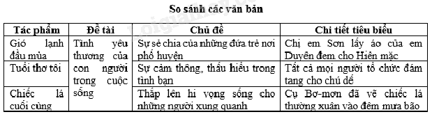 6 Bài soạn mẫu "Ôn tập trang 25 tập 2" (Ngữ văn 6 - SGK Chân trời sáng tạo) được chọn lọc kỹ lưỡng