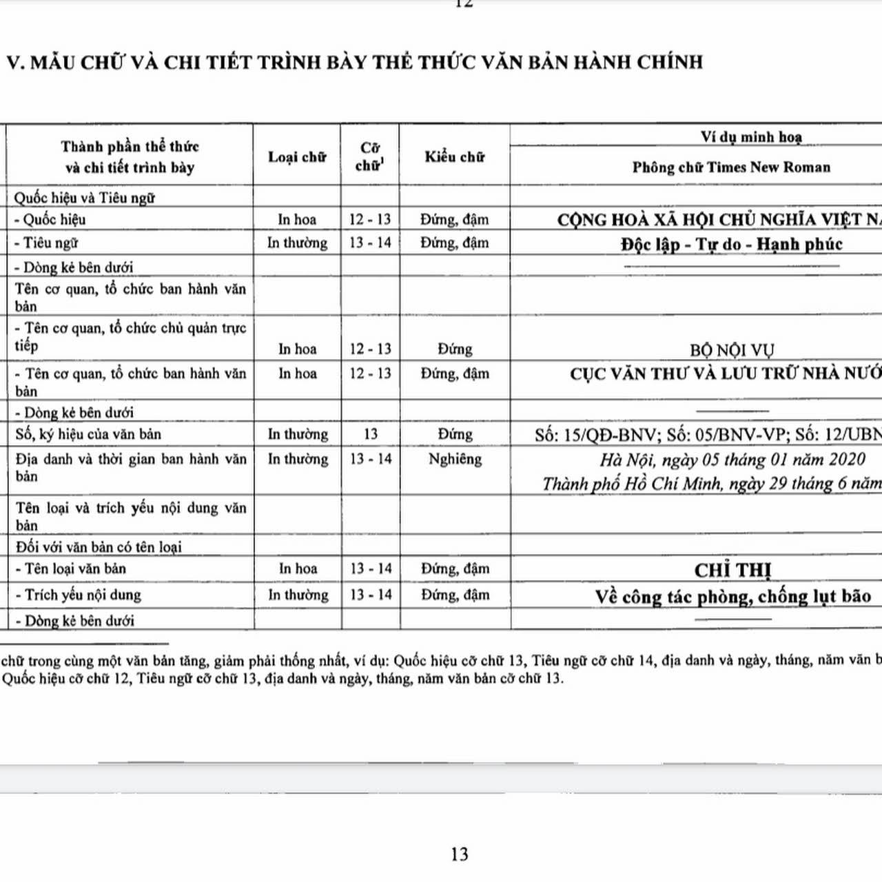 Top 4 Dịch vụ kế toán trọn gói chất lượng hàng đầu tại Gia Lai