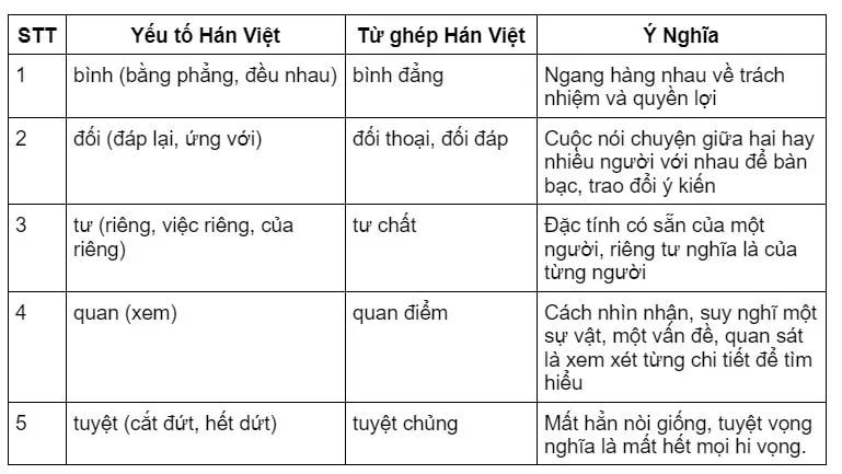 Top 6 bài soạn Thực hành Tiếng Việt bài 8 (Ngữ văn 6 - SGK Chân trời sáng tạo) ấn tượng nhất