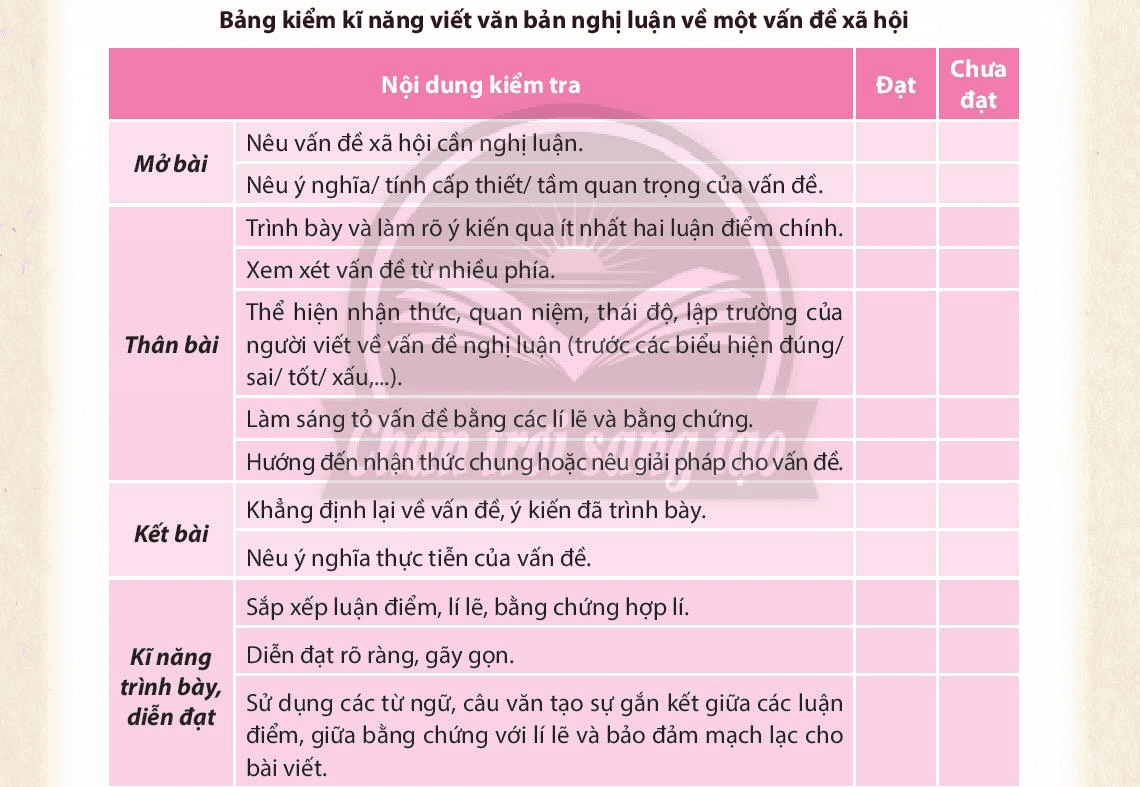 6 Bài hướng dẫn xuất sắc nhất: Nghị luận xã hội (Ngữ Văn 10 - Chân trời sáng tạo)