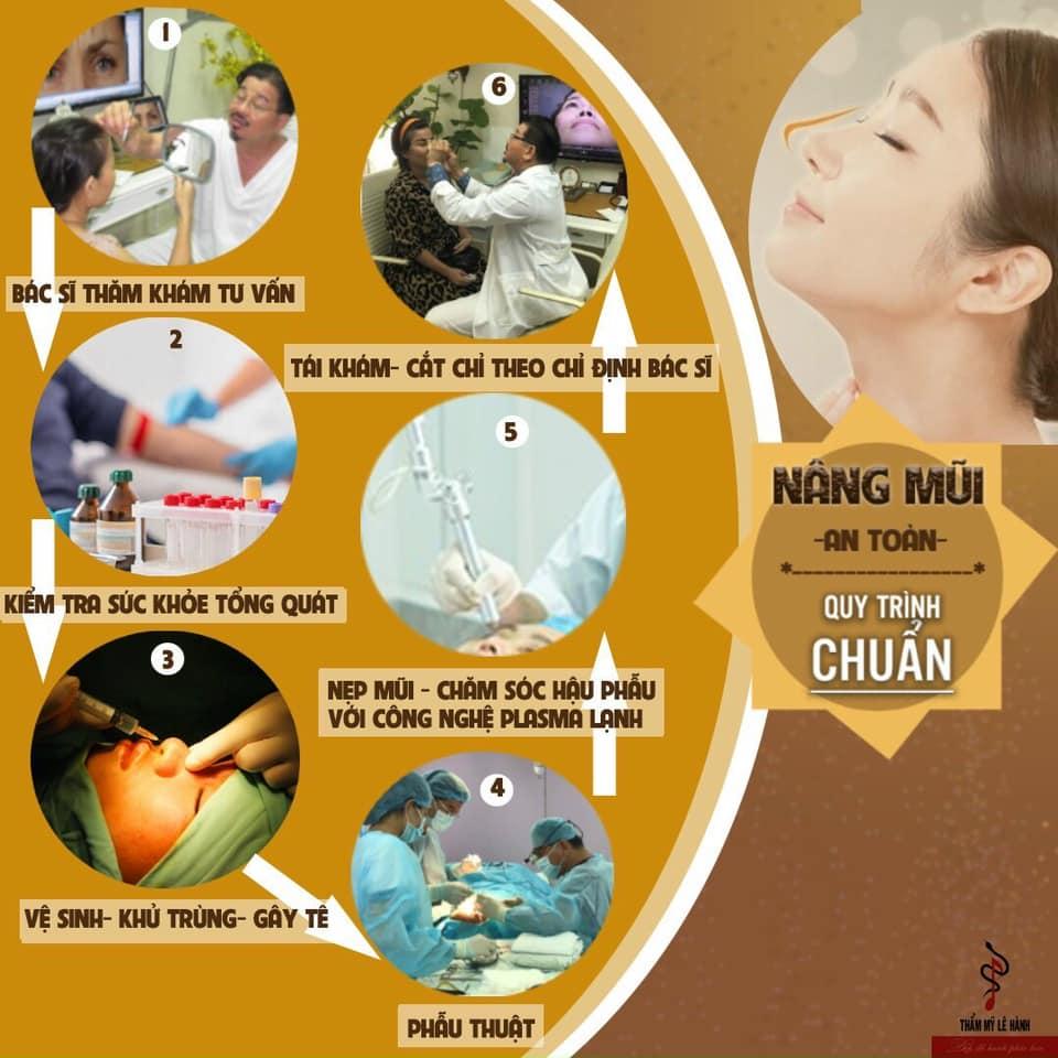 Top 8 địa chỉ phòng khám nâng mũi uy tín, chất lượng bậc nhất tại TP.HCM