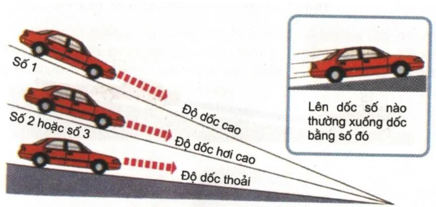 10 Bí quyết vàng khi lái xe ô tô qua đèo dốc và đường núi