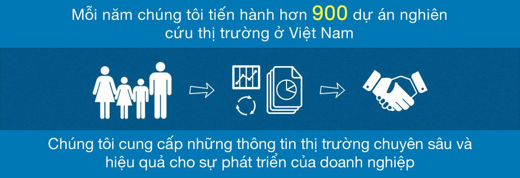 10 Công ty nghiên cứu thị trường dẫn đầu tại Việt Nam
