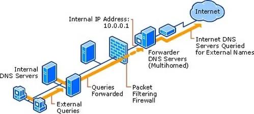 Thay đổi DNS và địa chỉ IP Wifi, thao tác này giúp bạn dễ dàng kết nối với internet mà không bị gián đoạn, đặc biệt là khi sử dụng các dòng điện thoại như iPhone, Samsung, HTC, LG...