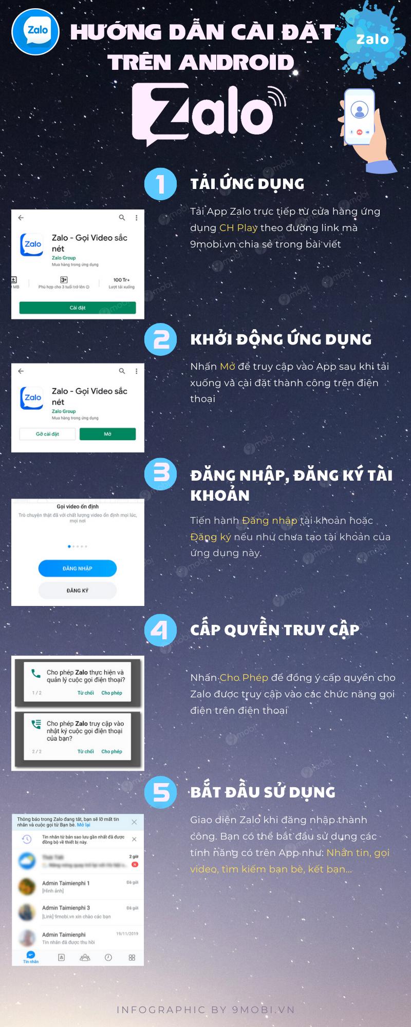 [Infographic] Hướng dẫn từng bước cài đặt Zalo trên điện thoại Android