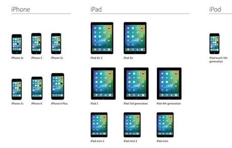 Chuẩn bị trước khi nâng cấp lên iOS 9