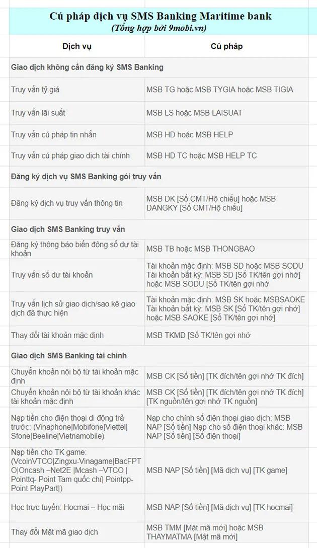SMS Banking Maritime là gì? Hướng dẫn chi tiết đăng ký và huỷ dịch vụ