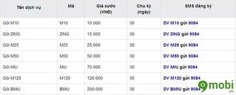 Cẩm nang đăng ký gói Miu và các gói 3G hấp dẫn từ MobiFone