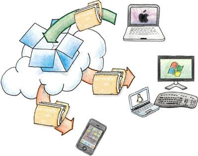 Hướng dẫn cài đặt và sử dụng Dropbox trên điện thoại di động