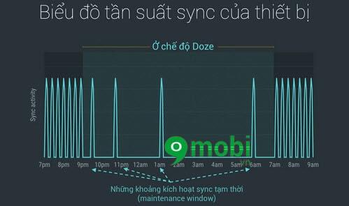Mẹo tiết kiệm pin hiệu quả cho điện thoại Zenfone