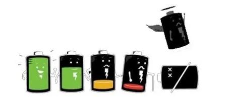 Khắc phục tình trạng Xiaomi hao pin, nhanh cạn kiệt, và sự cố sạc không đầy.