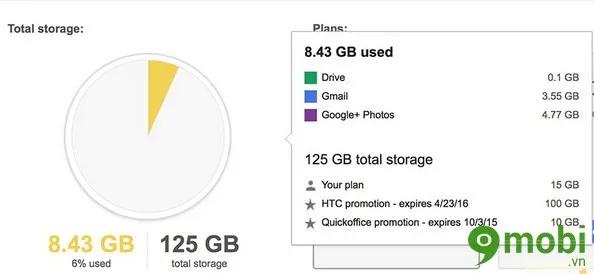Mẹo sử dụng Google Drive thông minh và tối ưu hóa hiệu suất