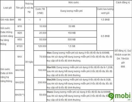 Cách đăng ký gói Max và các gói 3G hấp dẫn từ VinaPhone