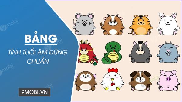 Bảng tra cứu tuổi âm năm 2023, khám phá các hạn Tam Tai, Hoang Ốc và nhiều vận hạn khác...