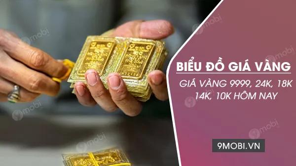 Cập nhật biểu đồ giá vàng hôm nay và tỷ giá vàng SJC 9999 mới nhất