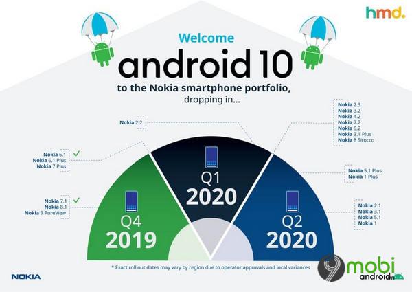 Nokia điều chỉnh kế hoạch cập nhật Android 10 do tác động của COVID-19
