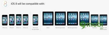 Hành trang cần chuẩn bị trước khi nâng cấp lên iOS 8
