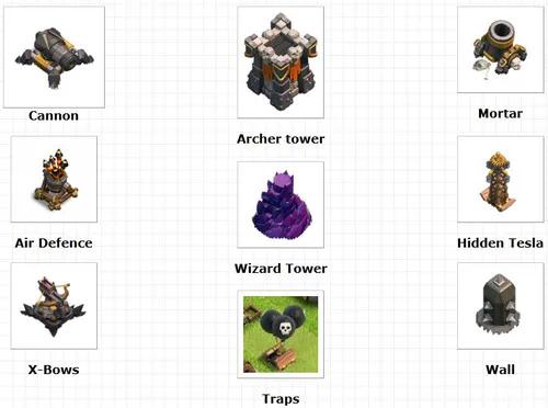 Clash of Clans - Kho tàng bí kíp chiến thuật không thể bỏ qua