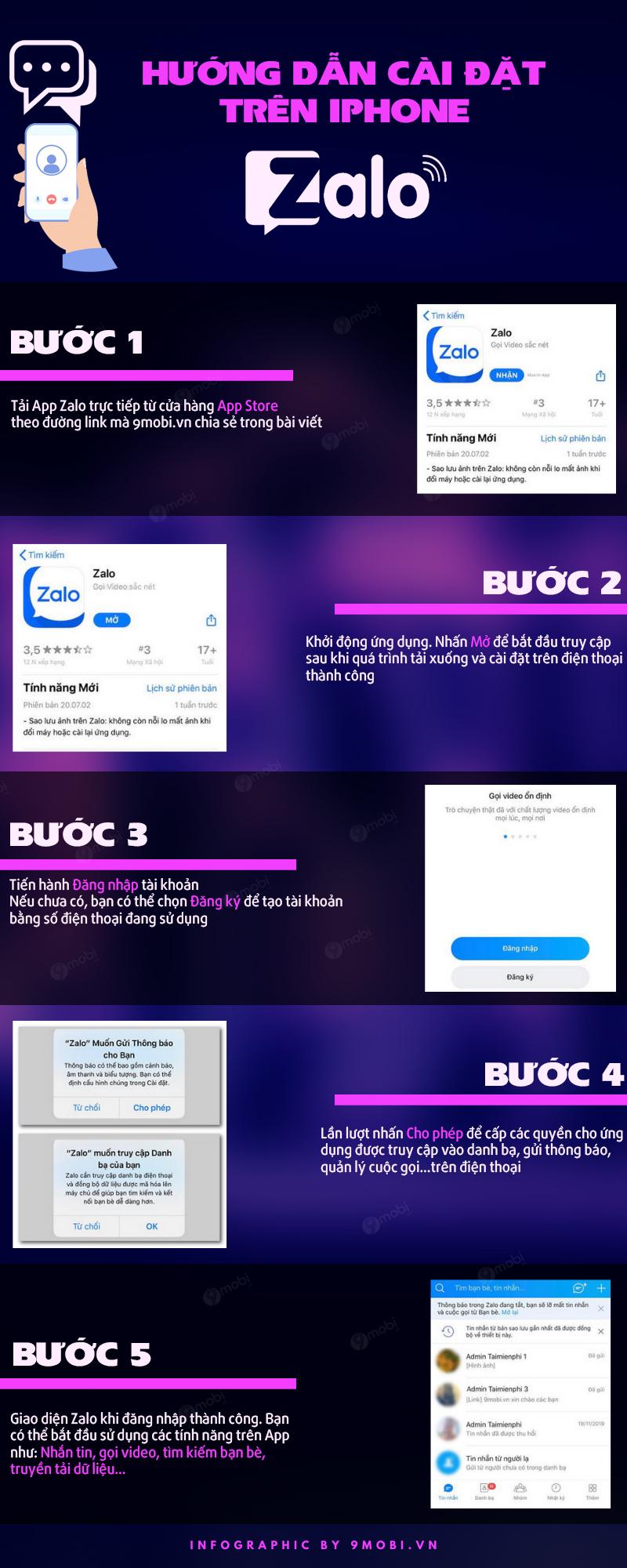 [Infographic] Hướng dẫn cài đặt Zalo trên iPhone và iPad nhanh chóng và dễ dàng.