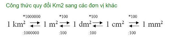 1 km2 tương đương bao nhiêu m2, cm2, mm2? Khám phá ngay bí quyết chuyển đổi chính xác