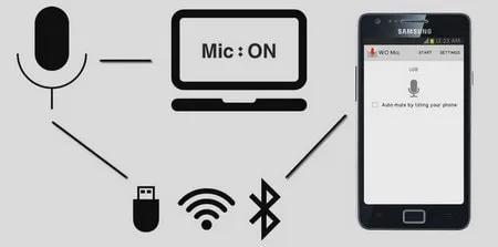 Cách biến điện thoại Android thành Microphone không dây cho PC