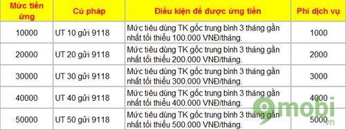 Hướng dẫn đầy đủ các cách ứng tiền Viettel nhanh nhất hiện nay