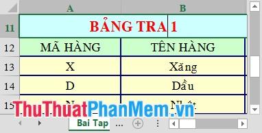 Những hàm tính toán cơ bản và thông dụng không thể bỏ qua trong Excel