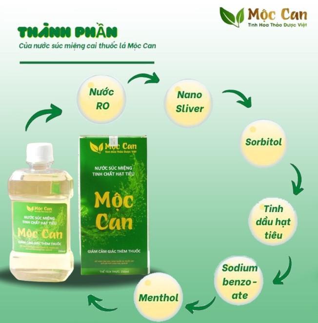 Top 5 sản phẩm nước súc miệng giúp cai thuốc lá hiệu quả nhất 2024