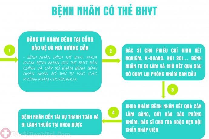 Top 6 Điều Cần Lưu Ý Quan Trọng Khi Khám Và Chữa Bệnh Tại Bệnh Viện Bình Dân
