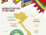 Infography những lễ hội lớn ở Việt Nam năm 2023