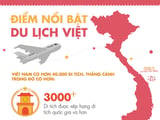 Thú vị với Infography về du lịch Việt Nam năm 2023