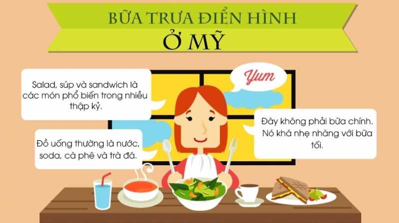 Khác biệt các nước trên thế giới qua bữa trưa